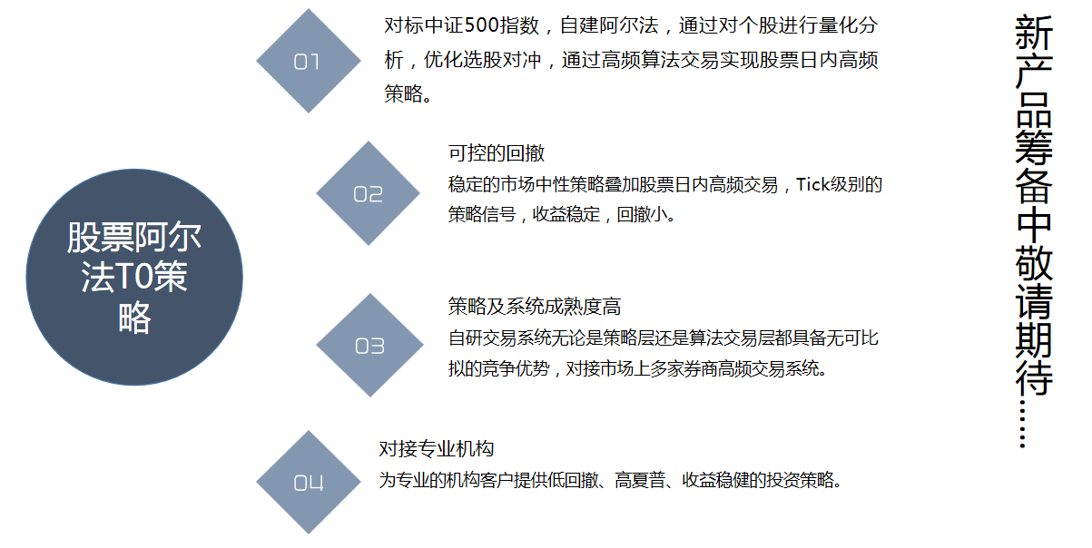 产品筹备中敬请期待